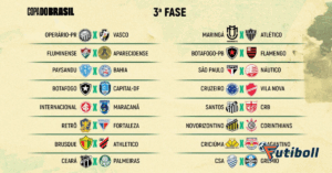 Tabela da Copa do Brasil 2025: Resultados e Destaques da Terceira Fase